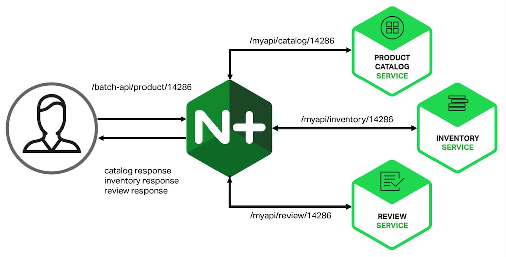 Nginx картинки. Nginx logo. Nginx схема response. Nginx PNG.