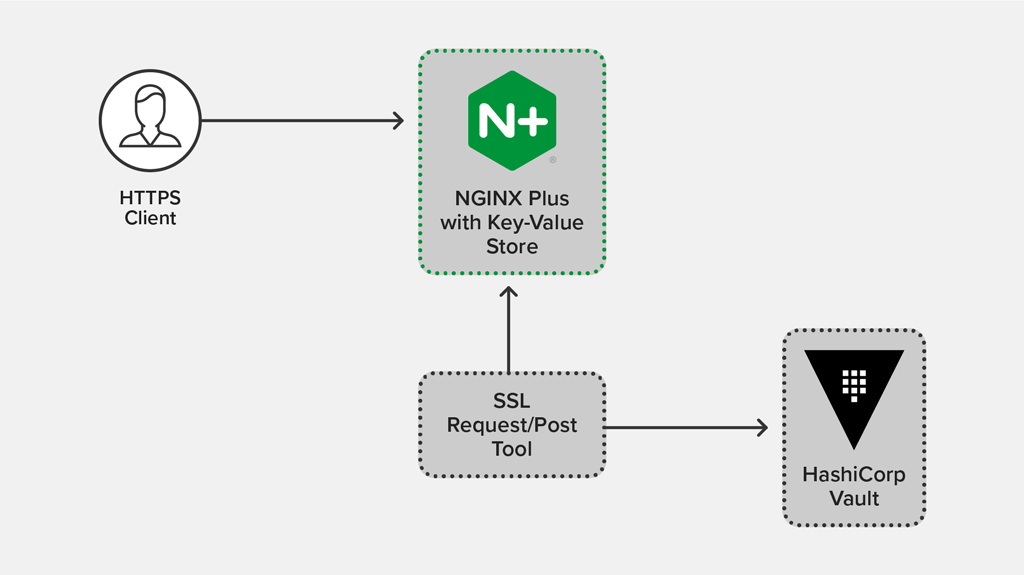 Nginx add. Nginx. Nginx SSL. Nginx Plus. SSL Certificate nginx.